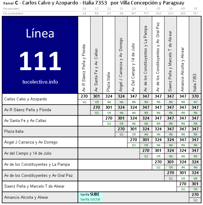 tarifa linea 111c